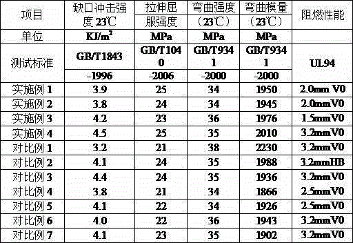 Efficient halogen-free flame retardant master batches special for polypropylene as well as preparation method and application of efficient halogen-free flame retardant master batches