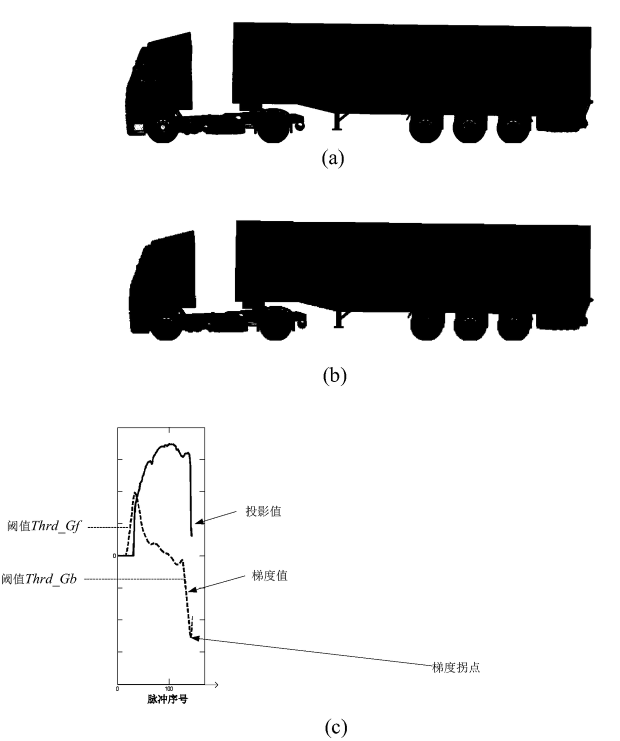 Radiation source control method and rapid-pass security check system