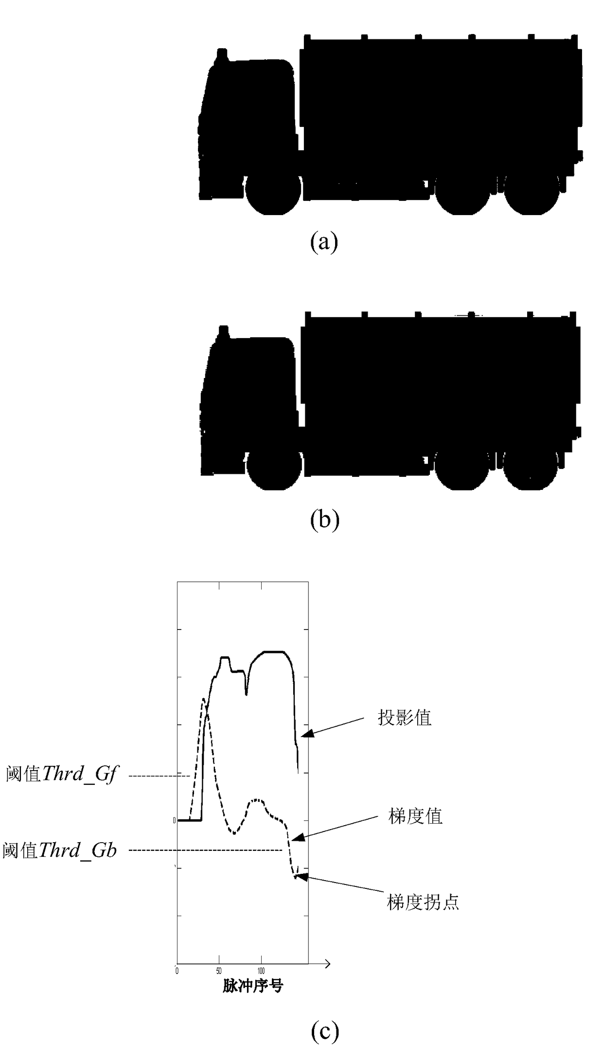 Radiation source control method and rapid-pass security check system