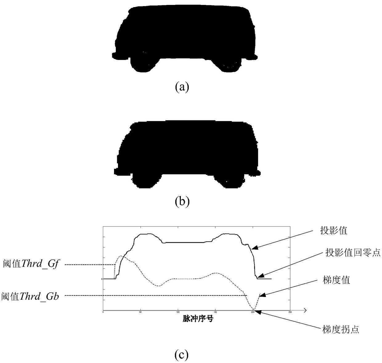 Radiation source control method and rapid-pass security check system