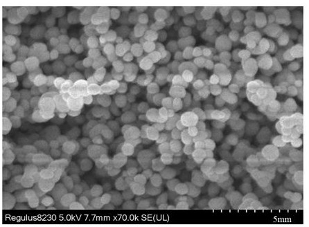 High-air-permeability spherical ceramic particle sand for casting mold core and preparation method and application of high-air-permeability spherical ceramic particle sand