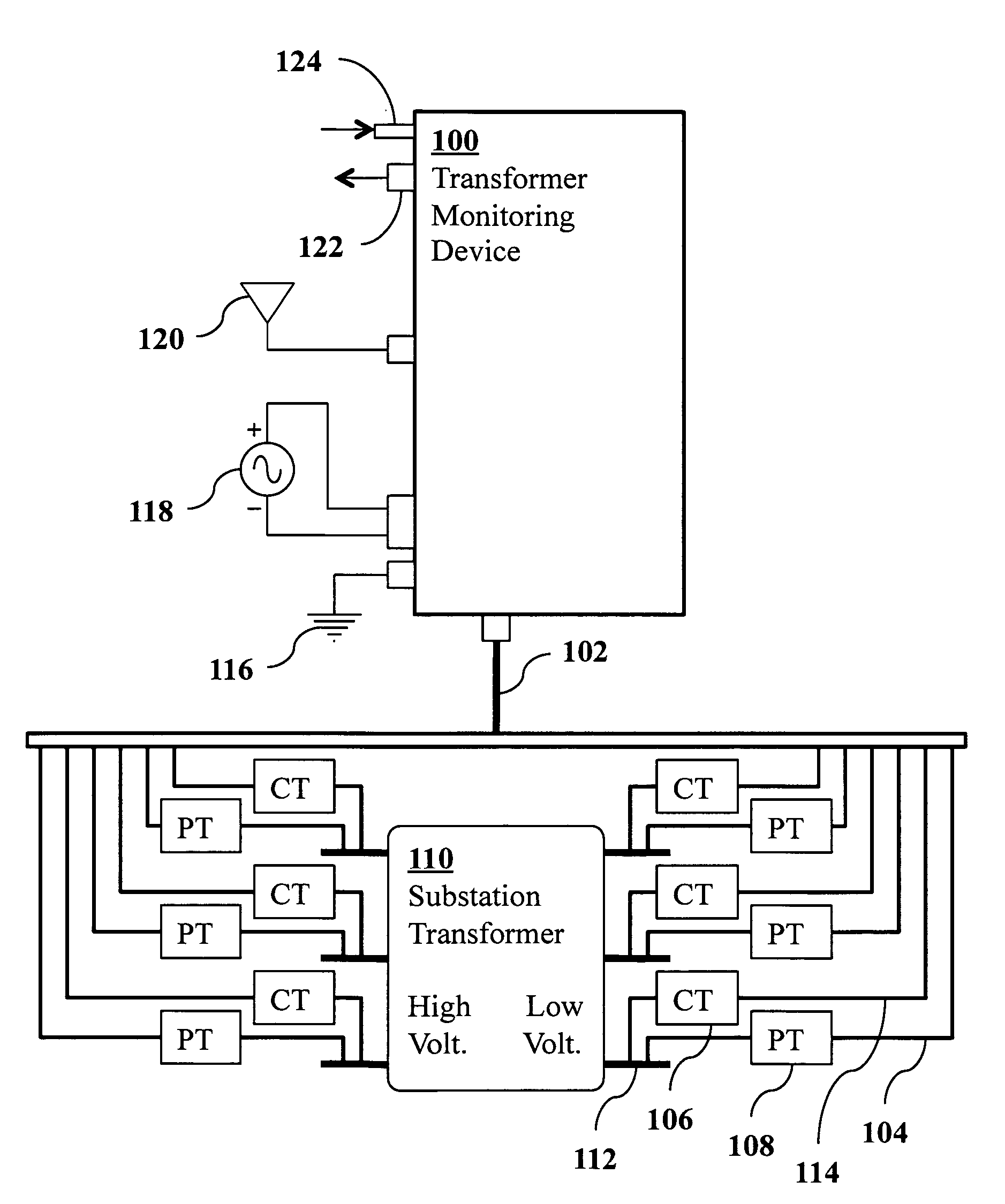 Continuous condition monitoring of transformers