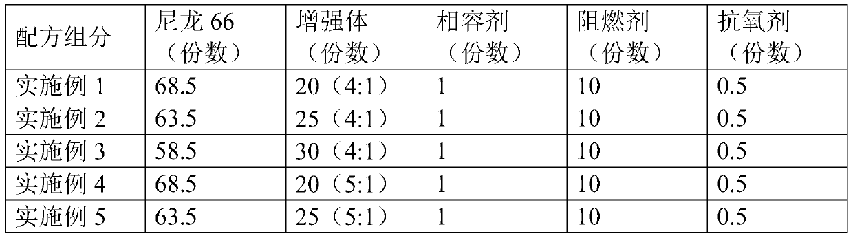 High-strength low-warpage nylon 66 composite material and preparation method thereof