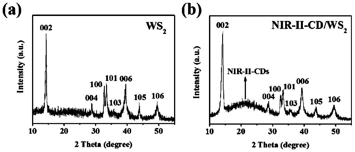 Heterojunction photo-thermal agent and preparing method and application thereof