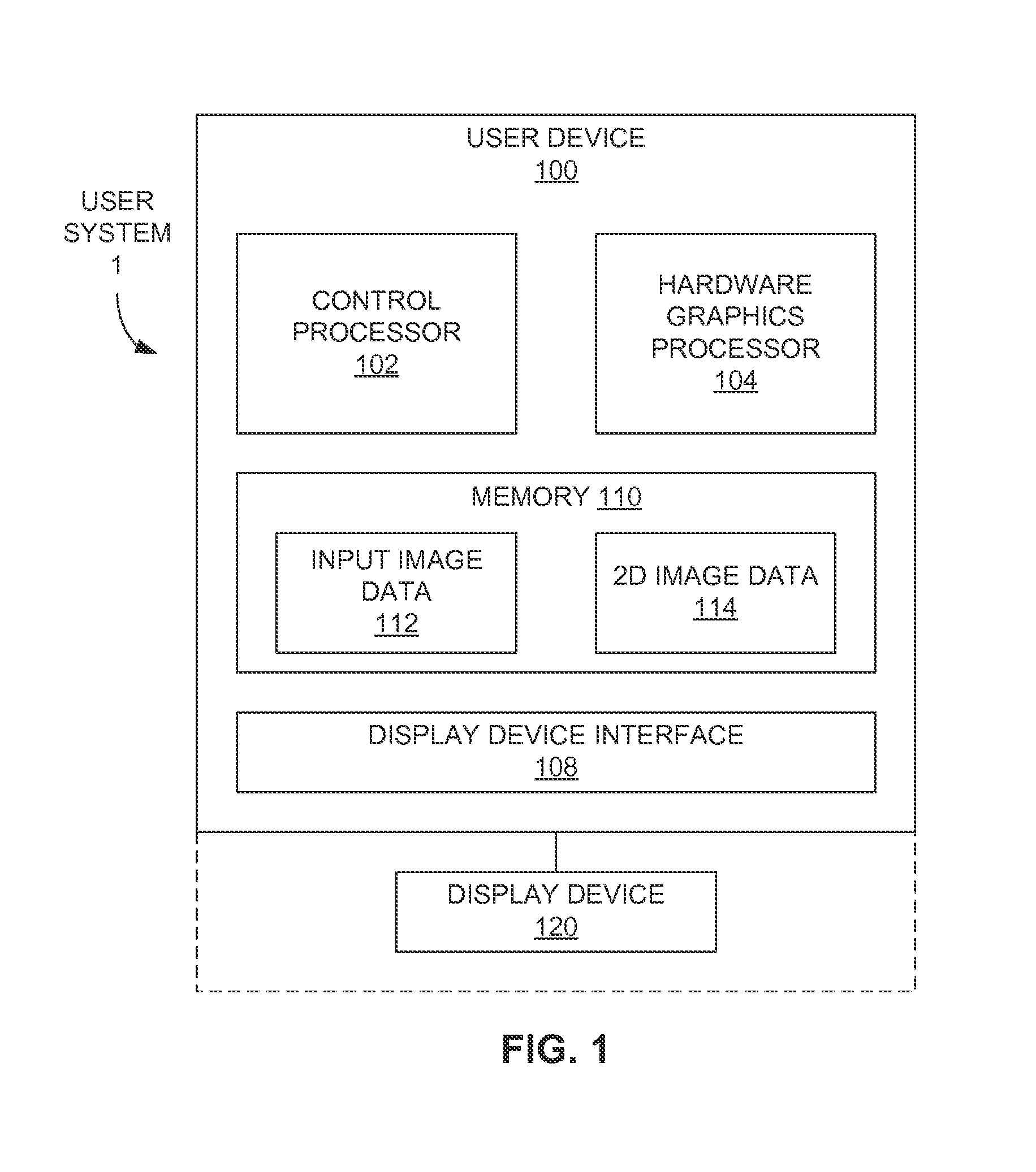 Accelerated image gradient based on one-dimensional data