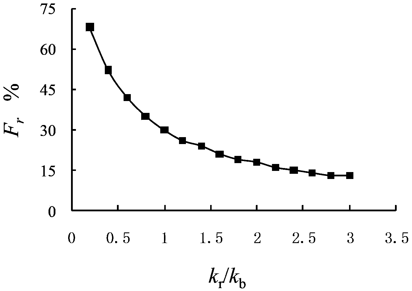 Device and method for controlling RWD (reaming while drilling) drilling pressure distribution relationship