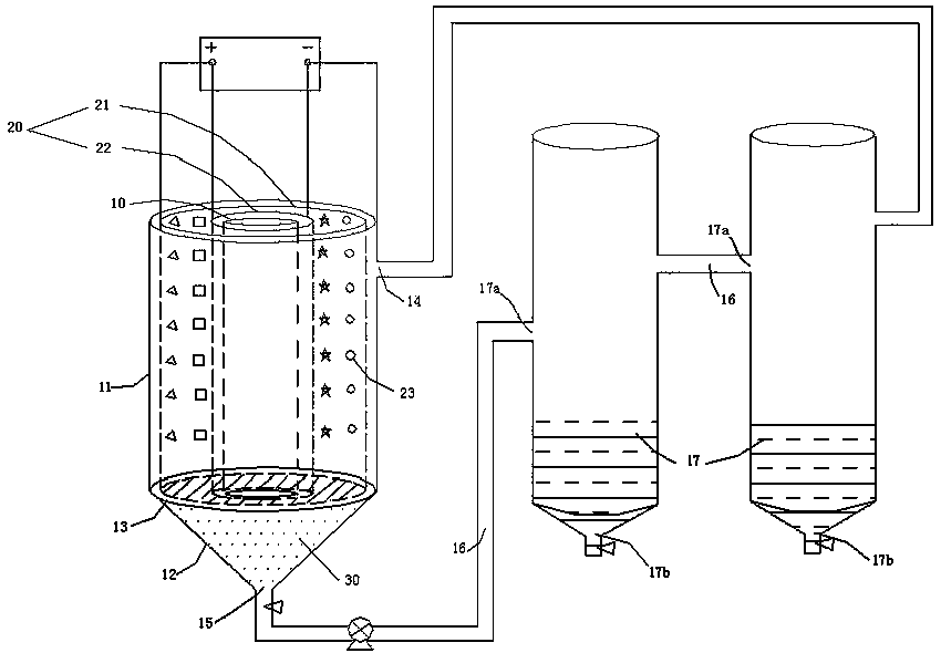 Utilize ferrochromium to prepare the method for chromic anhydride