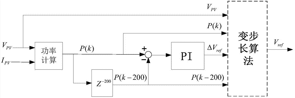 MPPT calculation strategy and control method and photovoltaic array power generation system