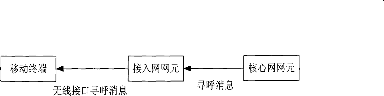 Machine type communication (MTC) paging system and method for implementing paging priority