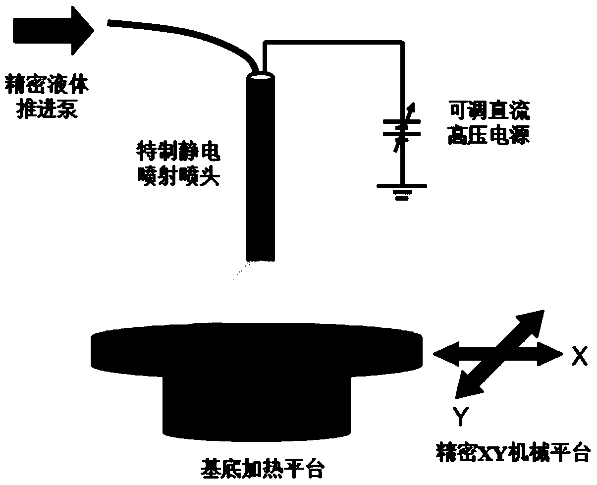 Titanium dioxide mesoporous layer of a double-size nano network and preparation method thereof