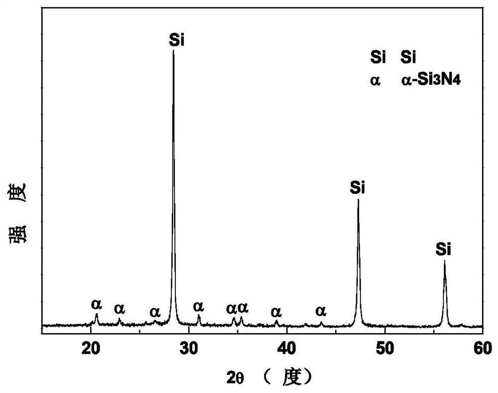 A kind of preparation method of high α-phase silicon nitride powder body and ultra-long silicon nitride nanowire