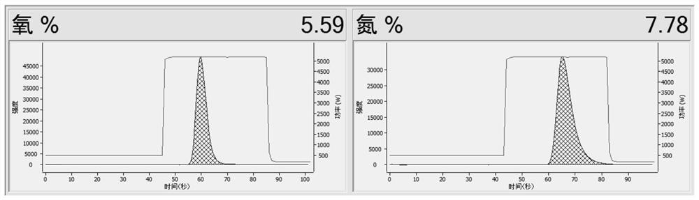 A kind of preparation method of high α-phase silicon nitride powder body and ultra-long silicon nitride nanowire