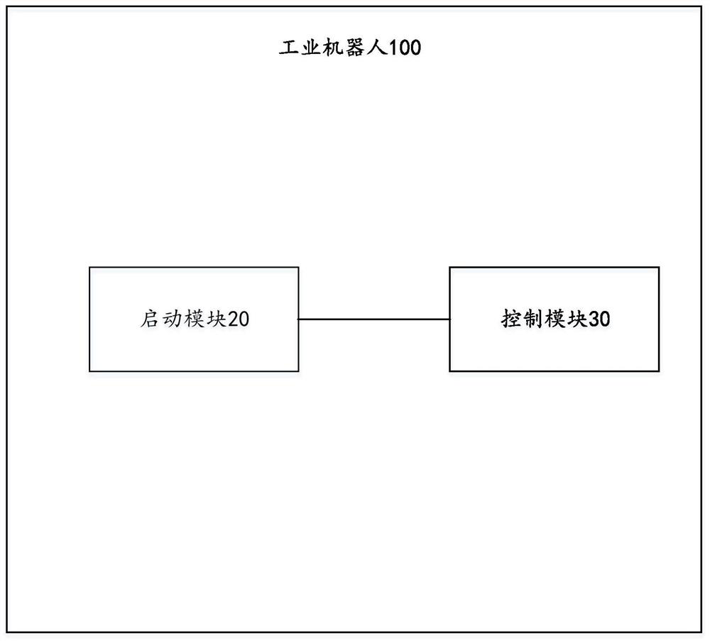 Redundant degree-of-freedom robot brake release management method