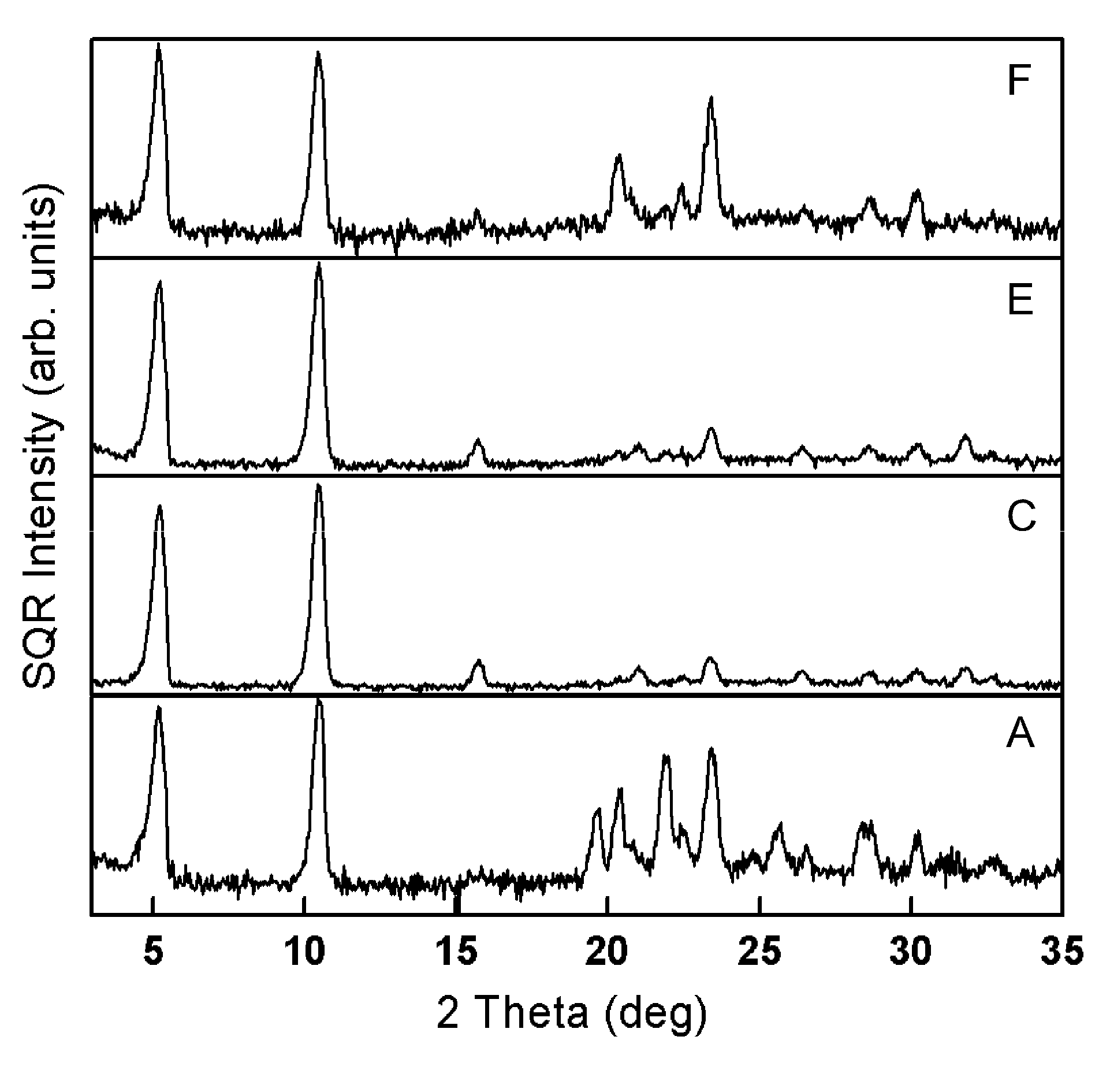 Crystallized diacetylenic indicator compounds and methods of preparing the compounds