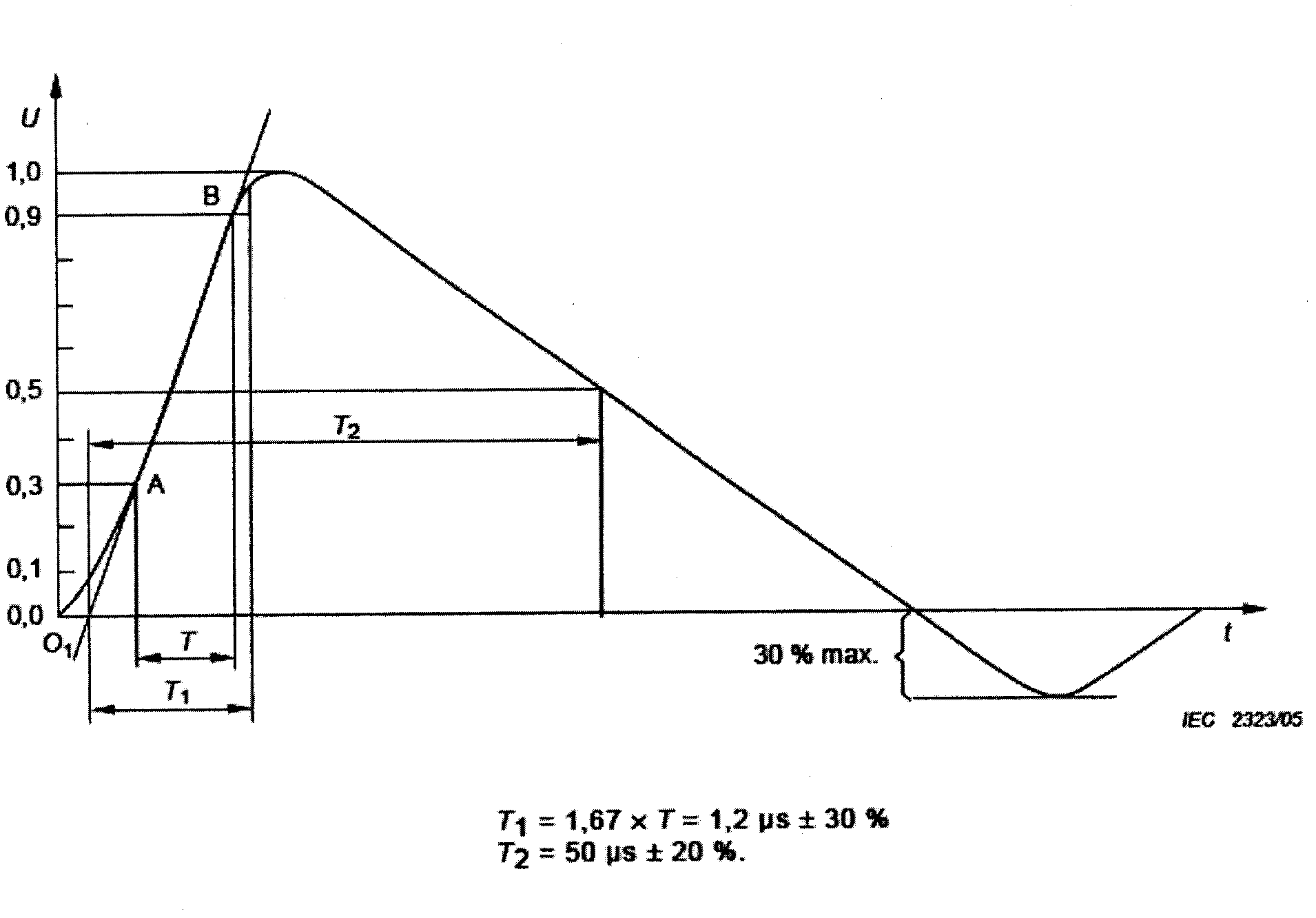 Common mode thunderstrike killer circuit of power supply