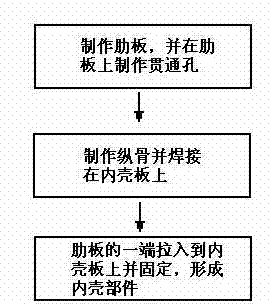 Pull-in manufacturing method of rib plates of ship shell plate