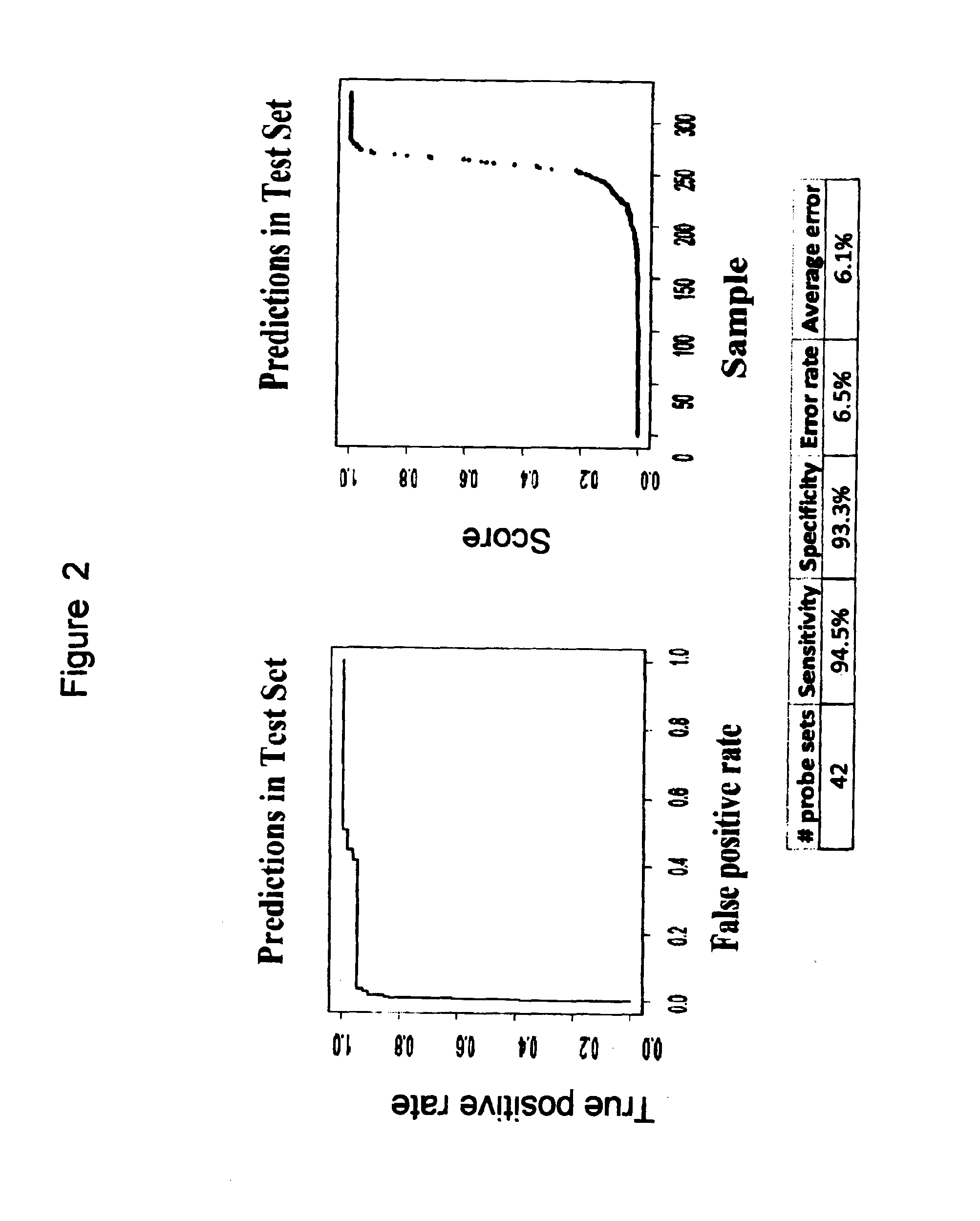 Gene expression signatures for detection of underlying philadelphia chromosome-like (ph-like) events and therapeutic targeting in leukemia