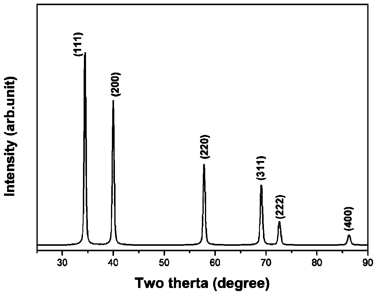 Ultrahigh-temperature high-entropy carbide powder and preparation method thereof