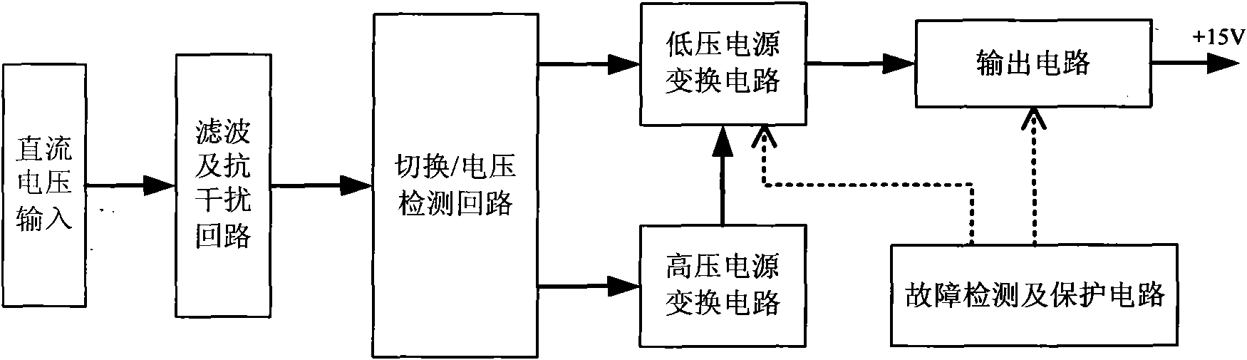 High potential direct current (DC) voltage energy-taking power supply