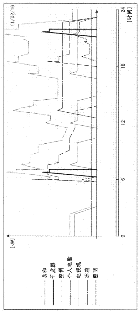 Information processing device and information processing method