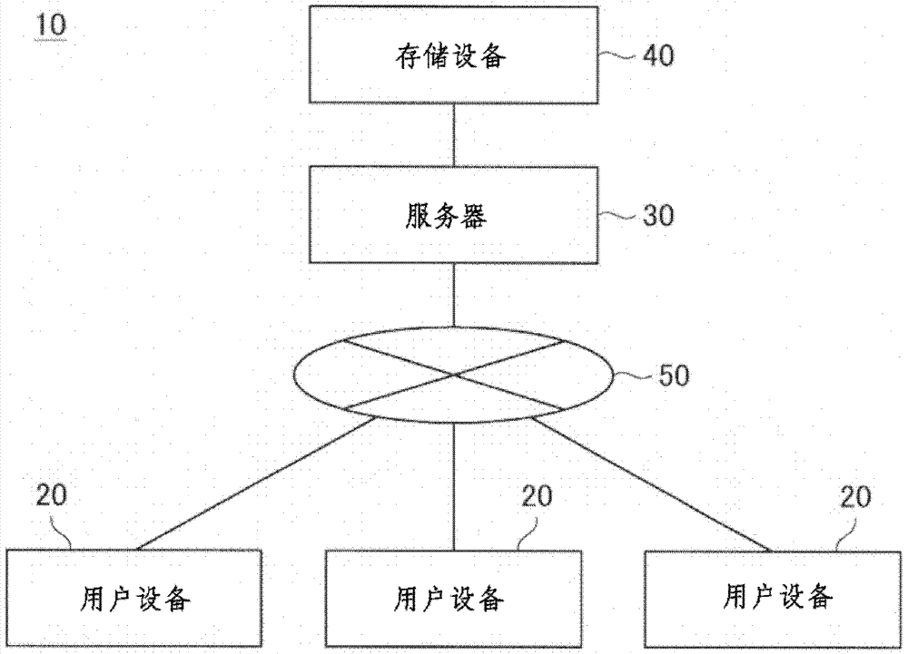 Information processing device and information processing method