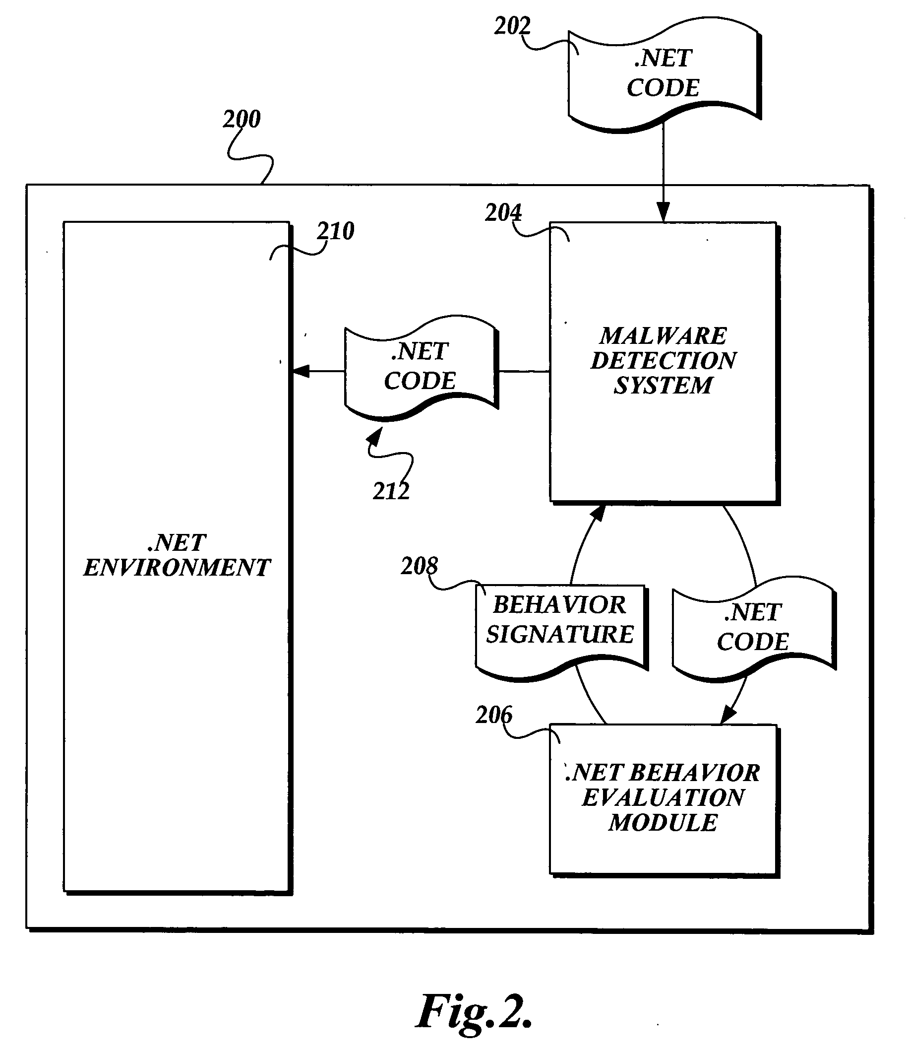 System and method for gathering exhibited behaviors of a .NET executable module in a secure manner