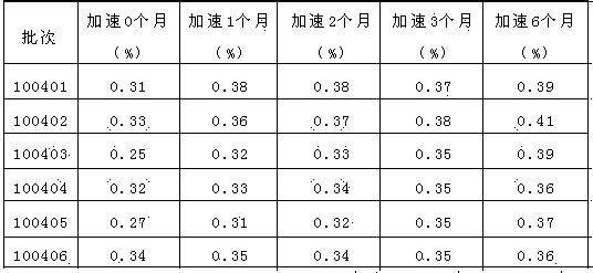 Candesartan cilexetil and amlodipine tablet composition and preparation method thereof