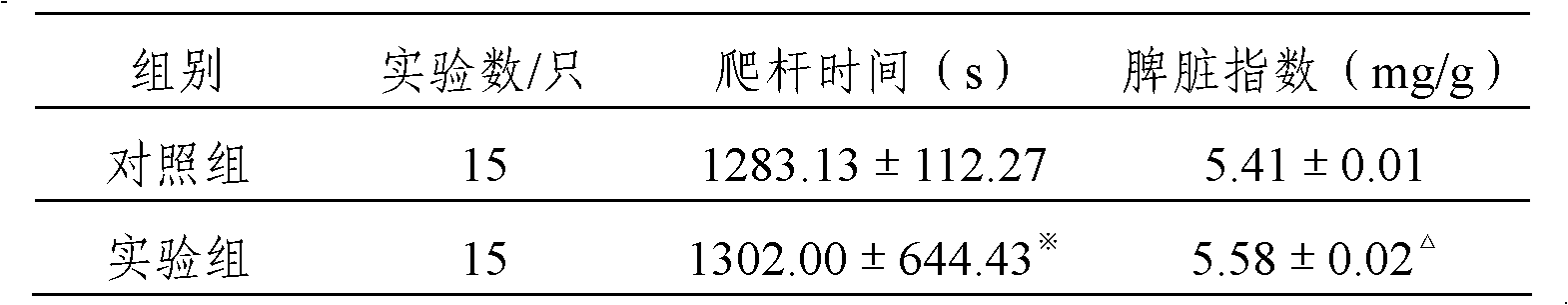 Energy supplement food and preparation method thereof