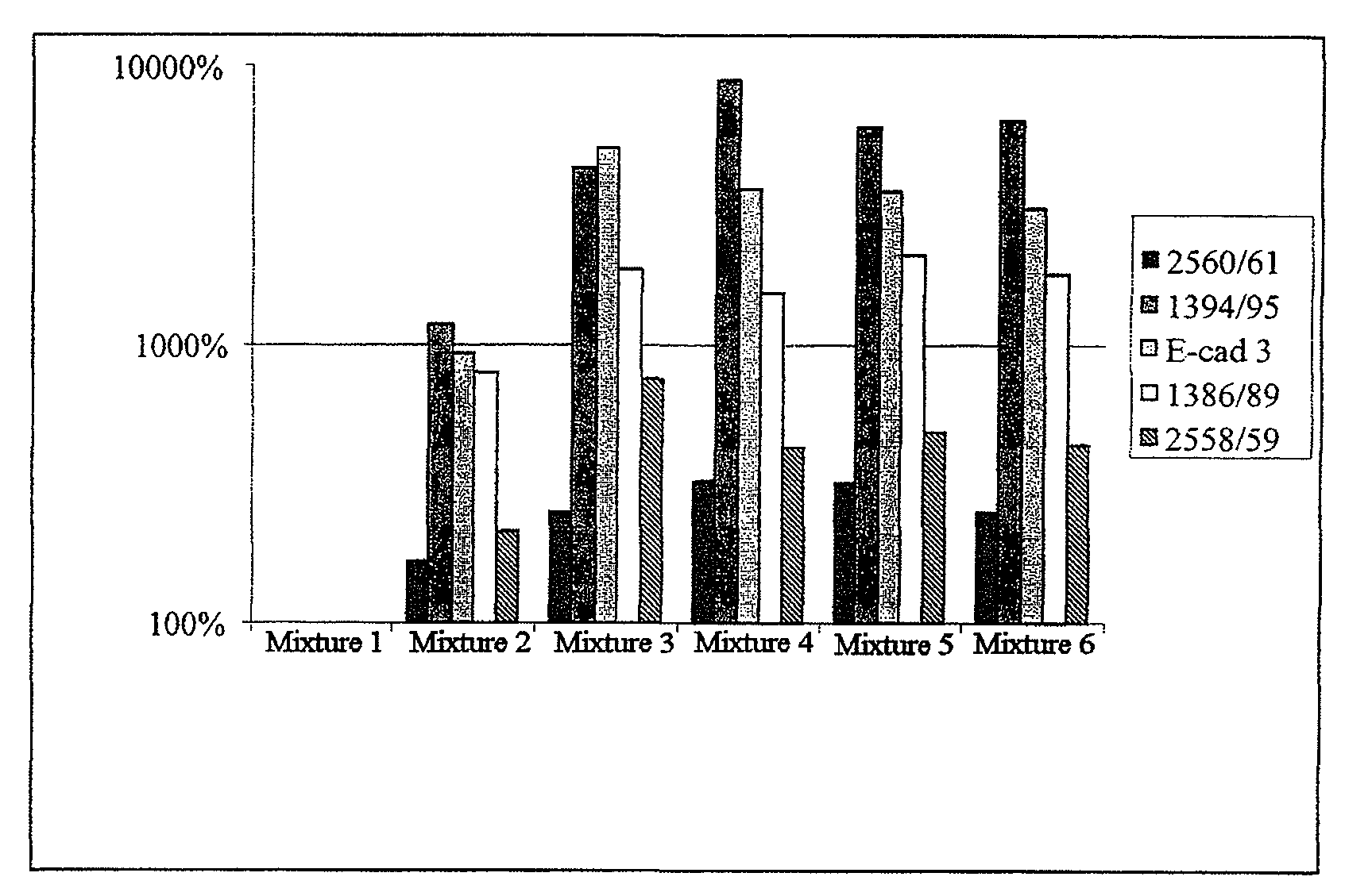 Amplification of bisulfite-reacted nucleic acids