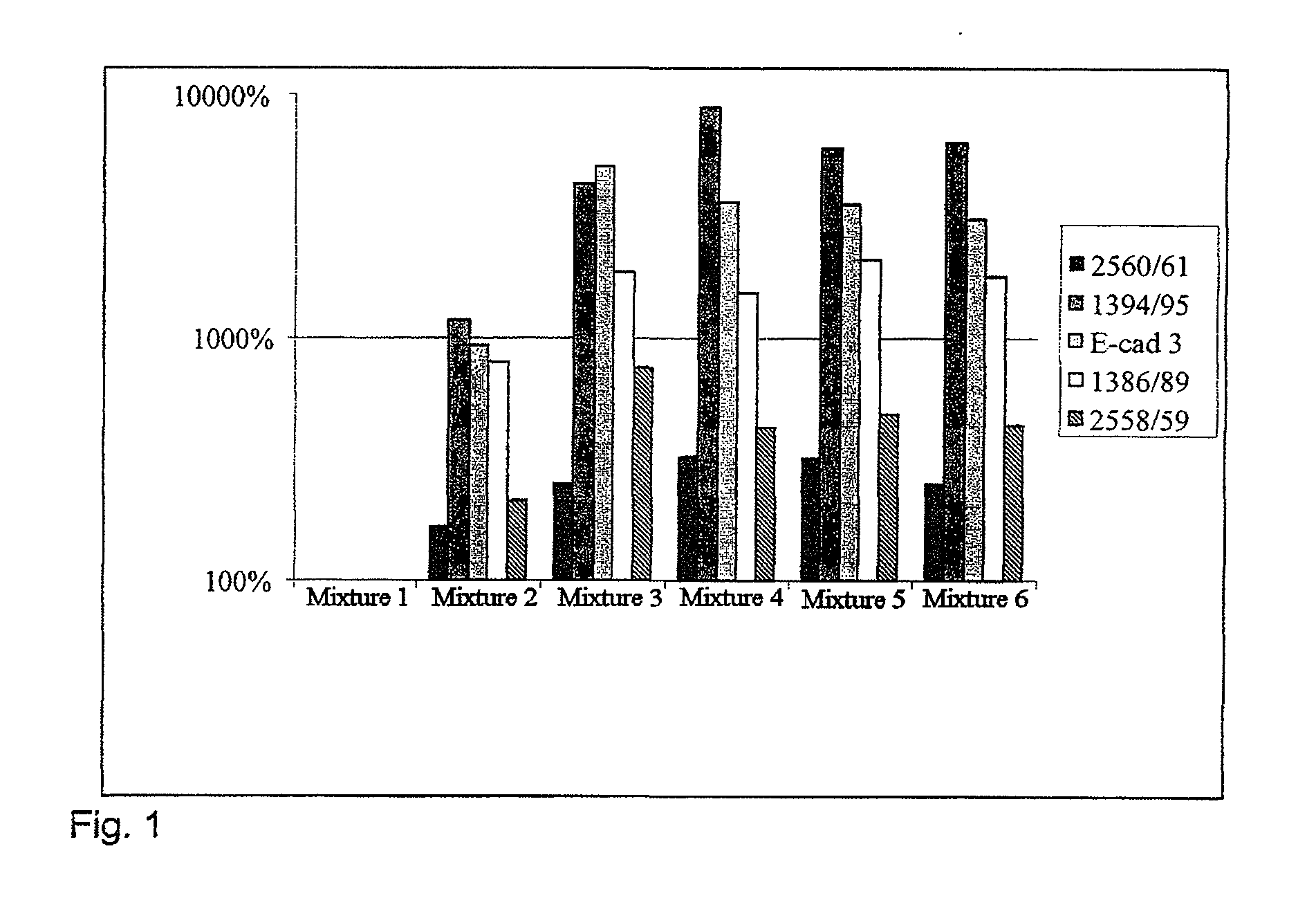 Amplification of bisulfite-reacted nucleic acids