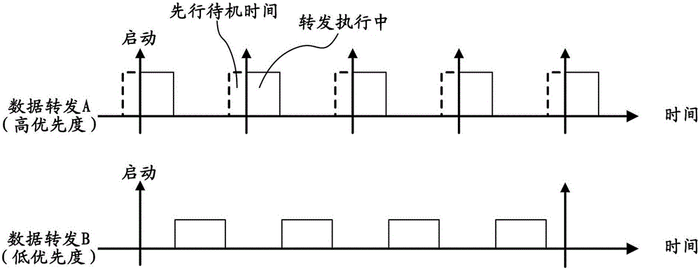 DMA controller