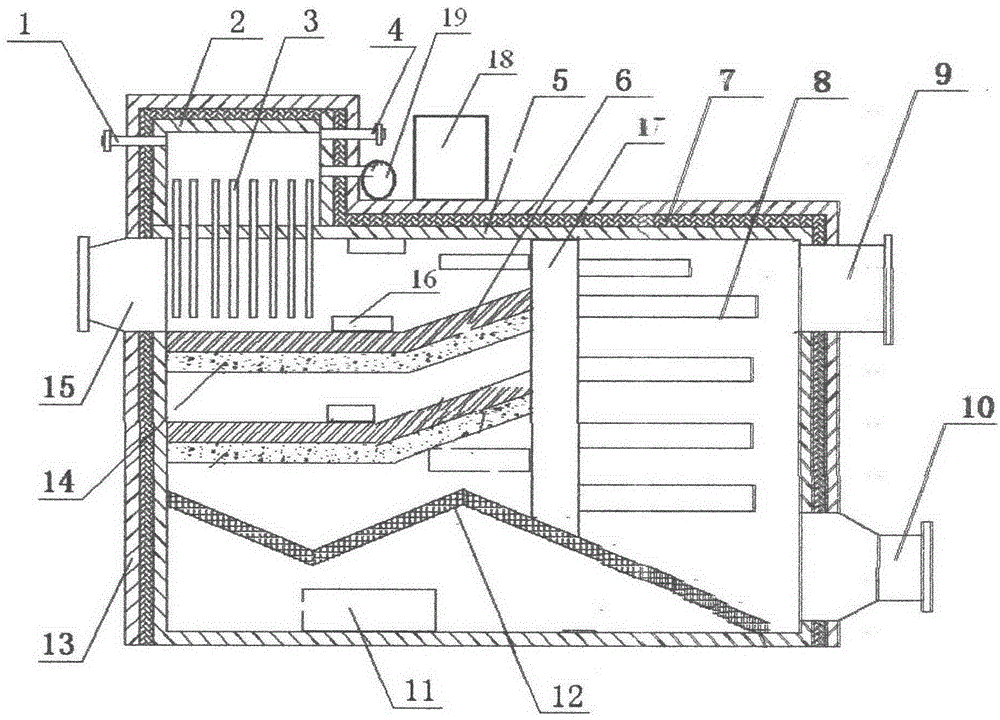 Municipal Solid Waste Incinerator