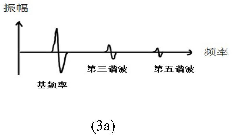 Fan supporting rod collapse monitoring method and device