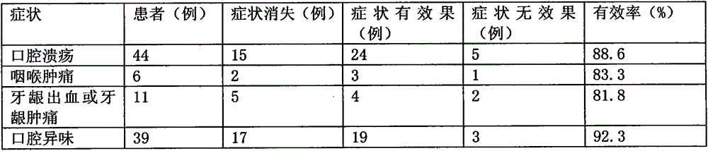 Oral care aerosol and preparation method thereof