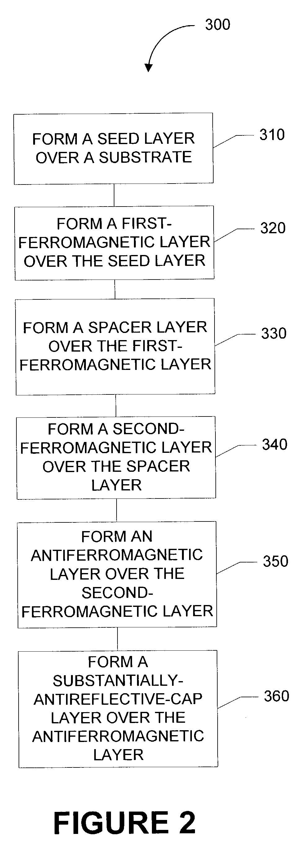 Etch-stop material for improved manufacture of magnetic devices