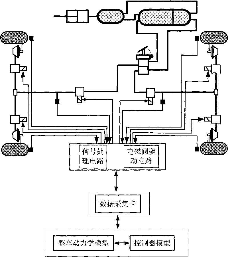 Test bed of air pressure and regenerative braking coordinated control system of hybrid electric bus