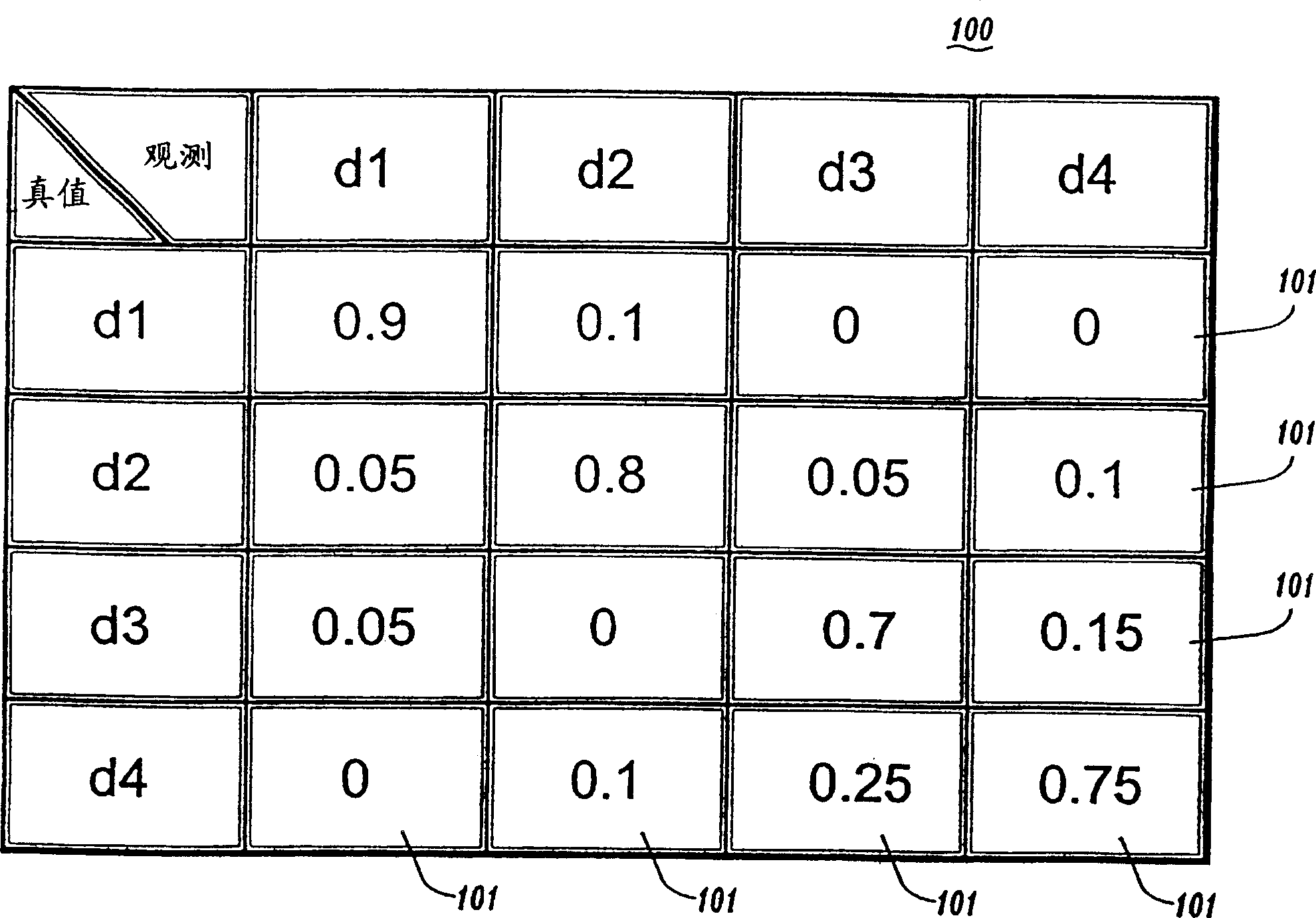 System and method for discovering patterns with noise