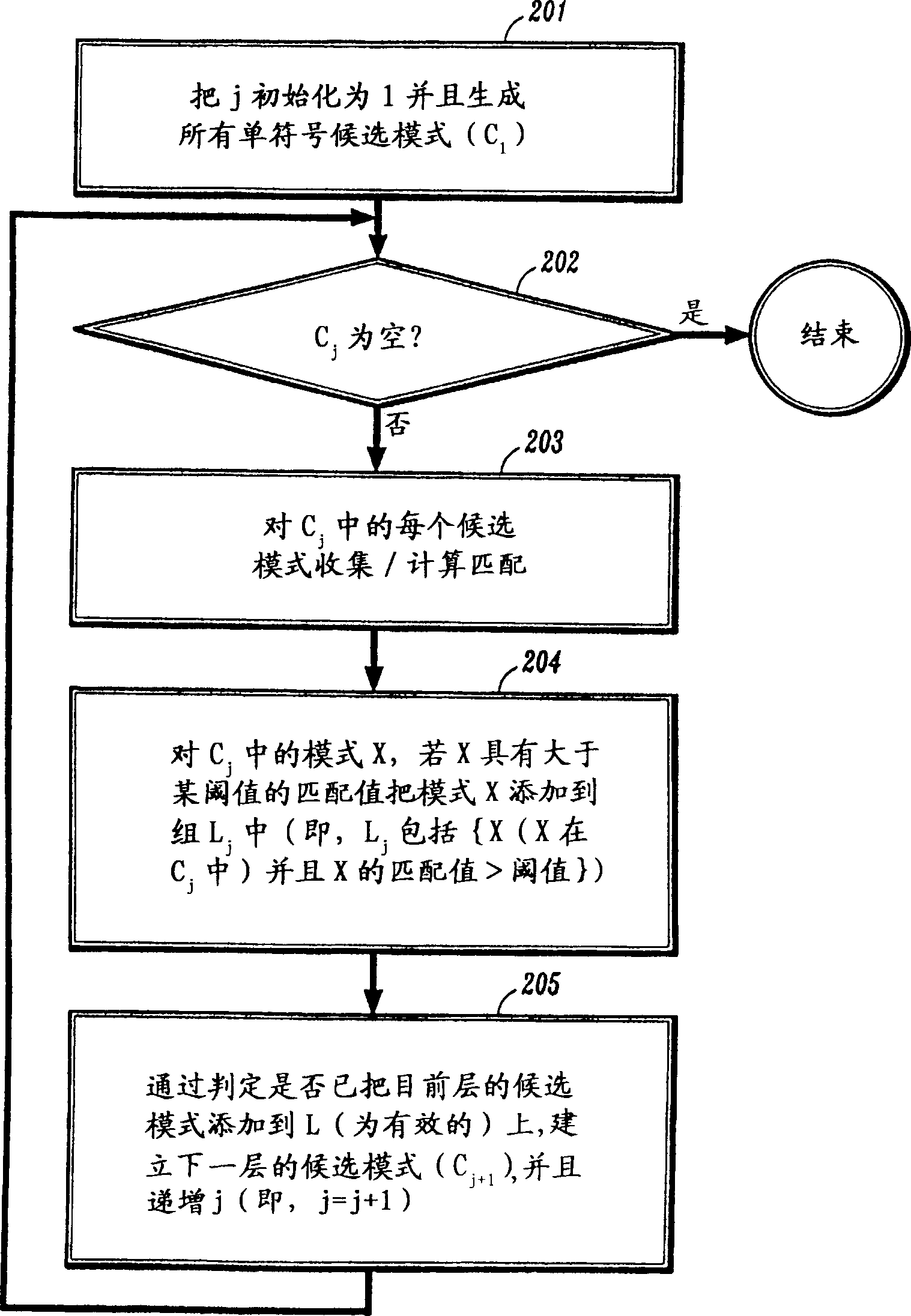 System and method for discovering patterns with noise