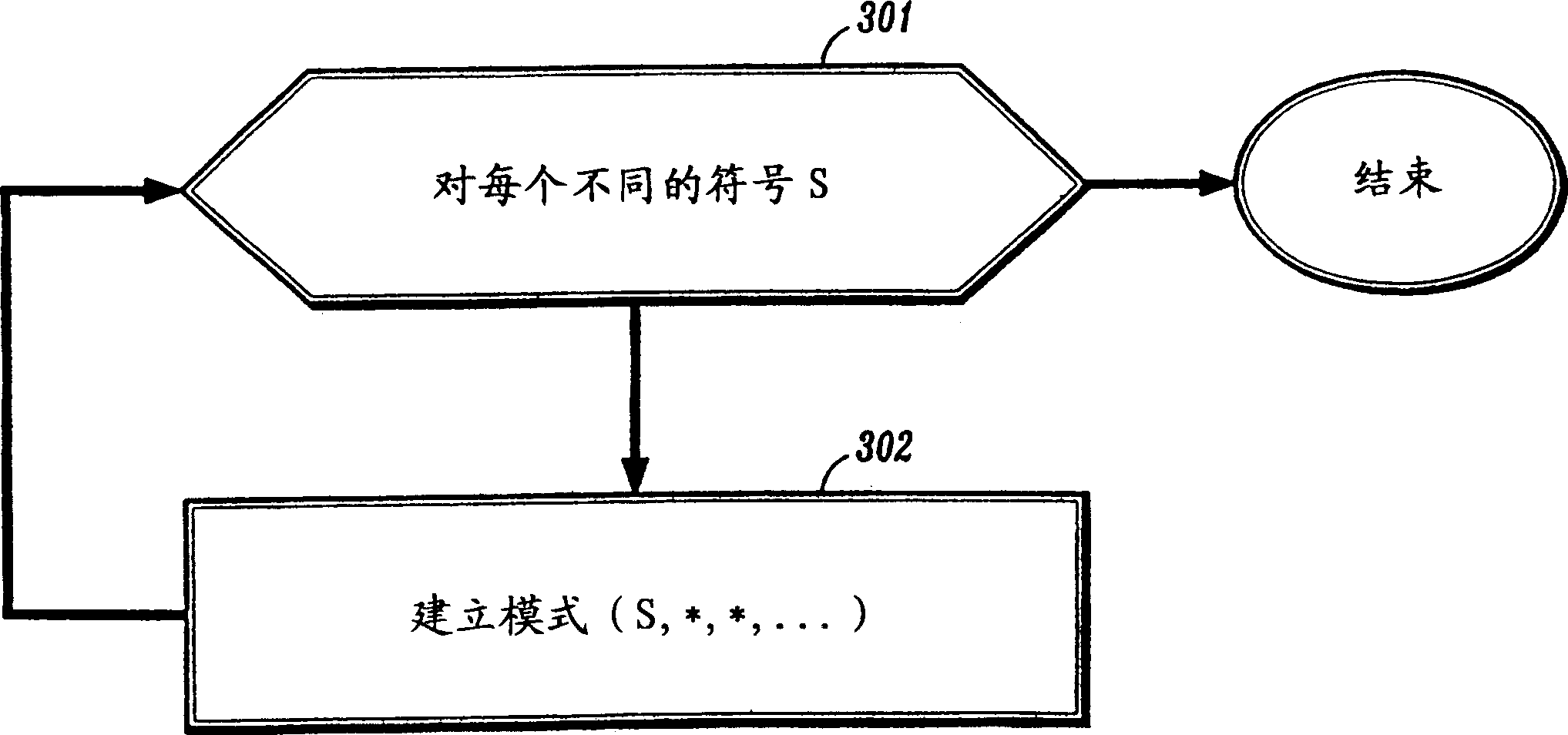 System and method for discovering patterns with noise