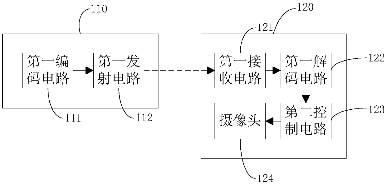 Anti-sneak shooting system, wearable equipment and shooting equipment