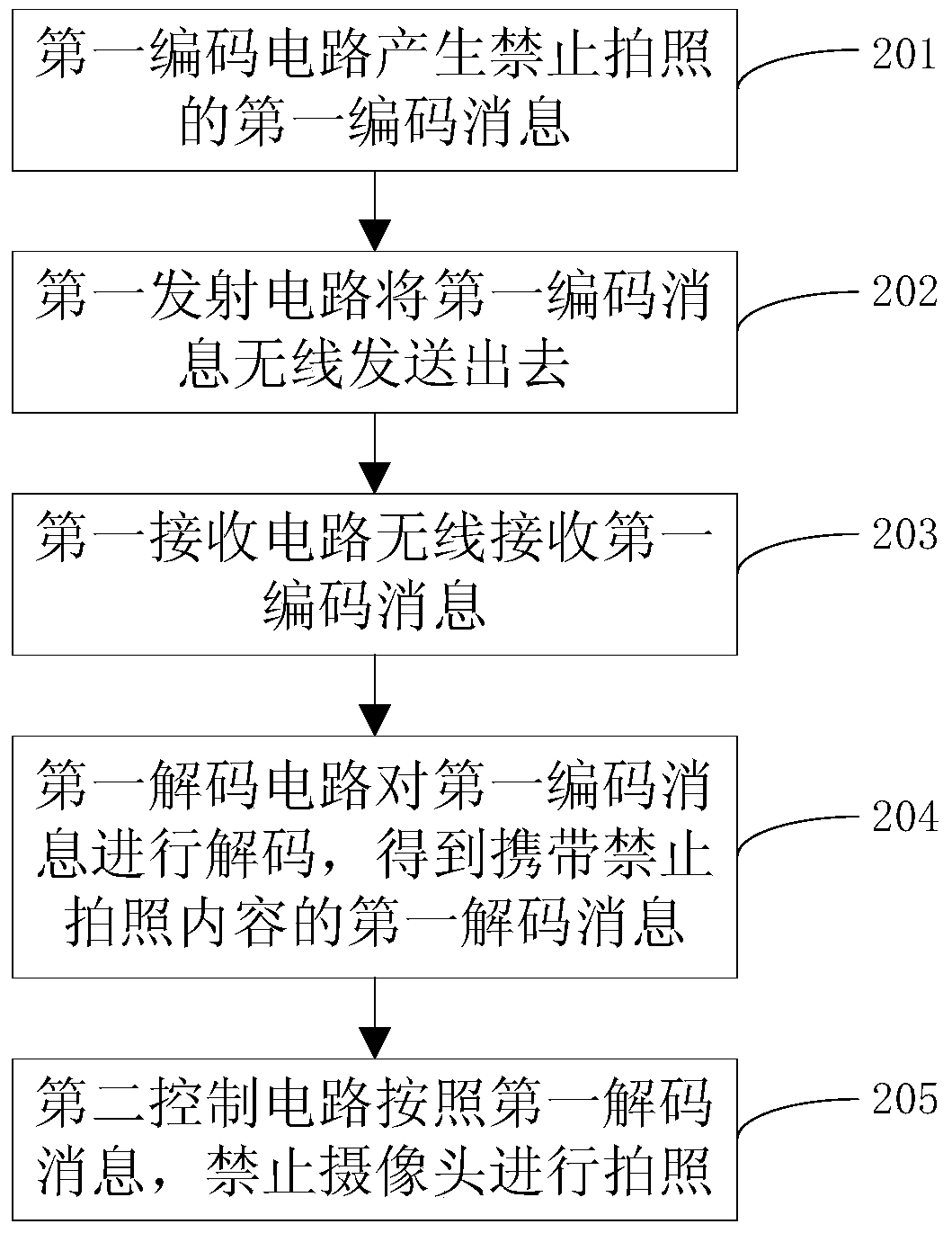 Anti-sneak shooting system, wearable equipment and shooting equipment