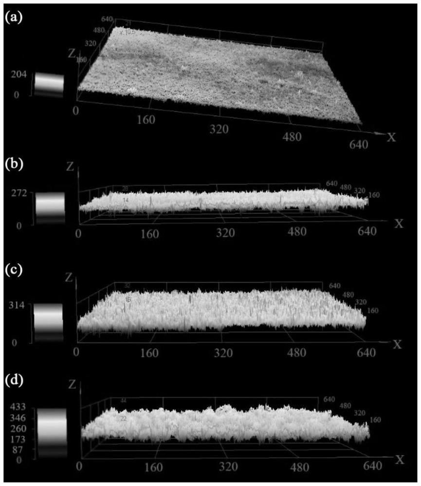 A preparation method for electroless copper plating on the surface of silicon nitride ceramics with high thermal conductivity