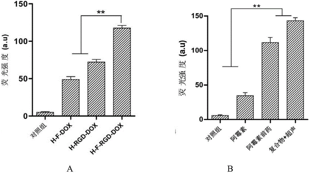 A visual microvesicle composition carrying adriamycin and a preparing method thereof