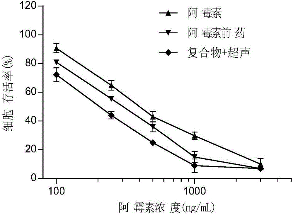 A visual microvesicle composition carrying adriamycin and a preparing method thereof