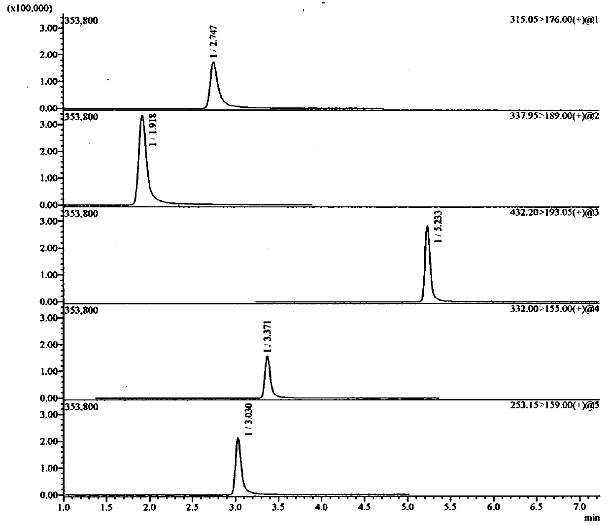 Method for detecting ranitidine hydrochloride, cimetidine, famotidine, nizatidine and lafutidine