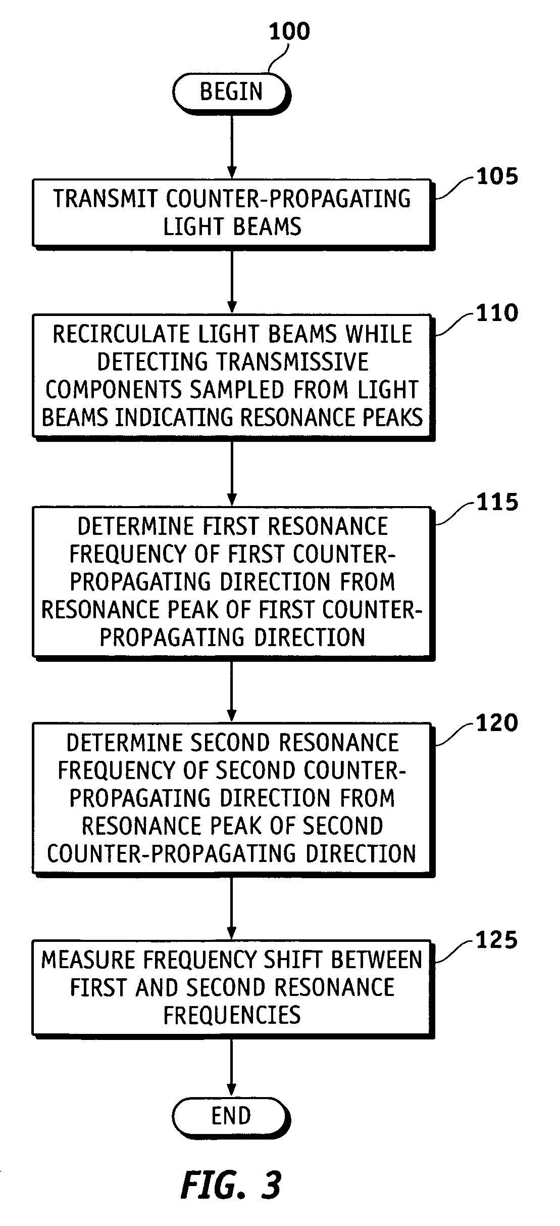 Transmission mode RFOG and method for detecting rotation with RFOG