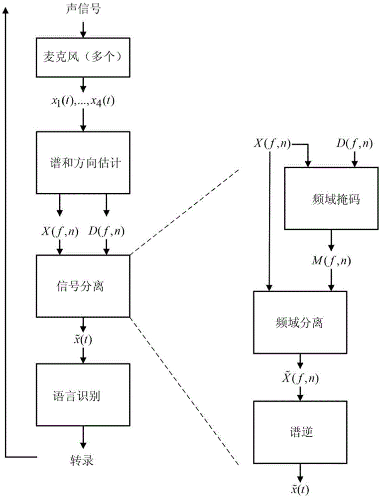 Time-frequency directional processing of audio signals