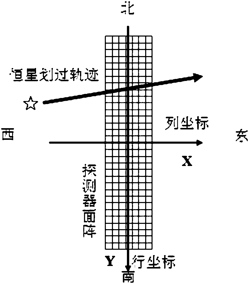 A method for extracting the parameters of sensitive objects for stationary satellite imaging navigation and registration