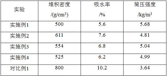 Regenerated micro-powder lightweight aggregate and preparation method thereof