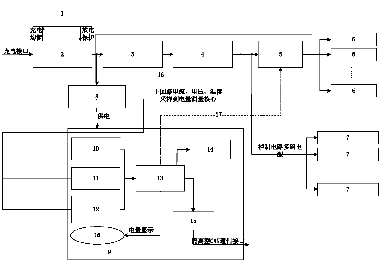 Iron phosphate lithium battery power supply management system used for service robots and working method